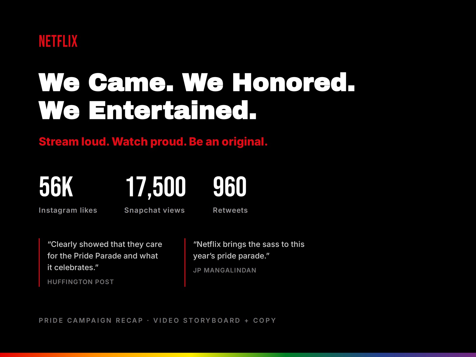 Pride campaign results — We Came. We Honored. We Entertained.